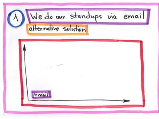 10 Agile Anti-patterns in Distributed Teams