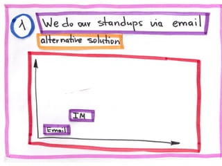 10 Agile Anti-patterns in Distributed Teams