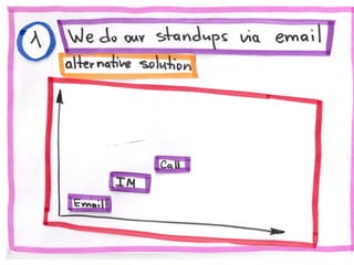 10 Agile Anti-patterns in Distributed Teams