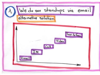 10 Agile Anti-patterns in Distributed Teams