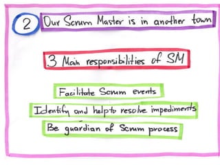 10 Agile Anti-patterns in Distributed Teams