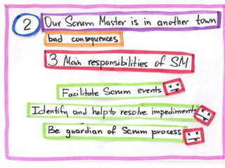 10 Agile Anti-patterns in Distributed Teams