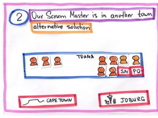 10 Agile Anti-patterns in Distributed Teams