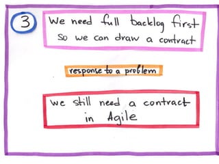 10 Agile Anti-patterns in Distributed Teams