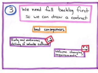 10 Agile Anti-patterns in Distributed Teams