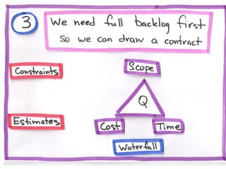 10 Agile Anti-patterns in Distributed Teams