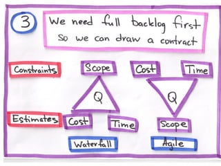 10 Agile Anti-patterns in Distributed Teams