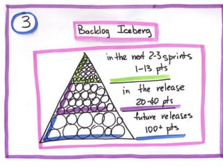 10 Agile Anti-patterns in Distributed Teams