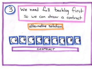 10 Agile Anti-patterns in Distributed Teams