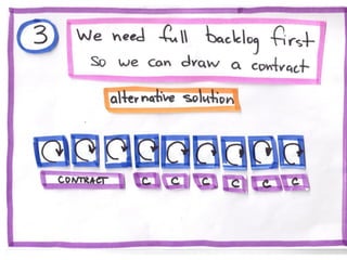 10 Agile Anti-patterns in Distributed Teams