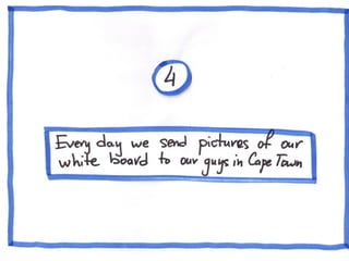 10 Agile Anti-patterns in Distributed Teams