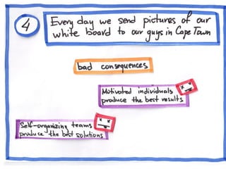 10 Agile Anti-patterns in Distributed Teams