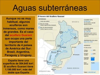 Aguas subterráneas
Aunque no es muy
habitual, algunos
acuíferos son
inmensos, como mares
de grandes. Es el caso
del acuífero Guaraní
que ocupa una parte
importante del
territorio de 4 países
de América del Sur:
Brasil, Argentina,
Paraguay y Uruguay.
España tiene una
superficie de 504.645 km2
.
El acuífero Guaraní tiene
1.190.000 km2
, más del
doble que España
 