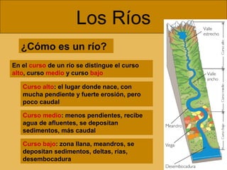 Los Ríos
En el curso de un río se distingue el curso
alto, curso medio y curso bajo
Curso alto: el lugar donde nace, con
mucha pendiente y fuerte erosión, pero
poco caudal
¿Cómo es un río?
Curso medio: menos pendientes, recibe
agua de afluentes, se depositan
sedimentos, más caudal
Curso bajo: zona llana, meandros, se
depositan sedimentos, deltas, rías,
desembocadura
 
