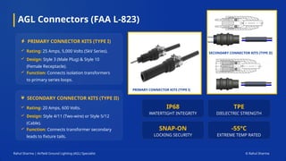 AGL Connectors (FAA L-823)
Rahul Sharma | Airfield Ground Lighting (AGL) Specialist © Rahul Sharma
PRIMARY CONNECTOR KITS (TYPE I)
SECONDARY CONNECTOR KITS (TYPE II)
Rating: 25 Amps, 5,000 Volts (5kV Series).
Design: Style 3 (Male Plug) & Style 10
(Female Receptacle).
Function: Connects isolation transformers
to primary series loops.
Rating: 20 Amps, 600 Volts.
Design: Style 4/11 (Two-wire) or Style 5/12
(Cable).
Function: Connects transformer secondary
leads to fixture tails.
IP68
WATERTIGHT INTEGRITY
TPE
DIELECTRIC STRENGTH
SNAP-ON
LOCKING SECURITY
-55°C
EXTREME TEMP RATED
PRIMARY CONNECTOR KITS (TYPE I)
SECONDARY CONNECTOR KITS (TYPE II)
 
