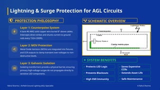 Rahul Sharma | Airfield Ground Lighting (AGL) Specialist © Rahul Sharma
Lightning & Surge Protection for AGL Circuits
PROTECTION PHILOSOPHY SCHEMATIC OVERVIEW
SYSTEM BENEFITS
Layer 1: Counterpoise System
A bare #6 AWG solid copper wire buried 8" above cables.
Intercepts direct strikes and shunts current to ground
rods every 152m (500ft).
Layer 2: MOV Protection
Metal Oxide Varistors (MOVs) are integrated into fixtures
and CCR outputs to clamp transient over-voltages to non-
destructive levels.
Layer 3: Galvanic Isolation
Isolating transformers provide a physical barrier, ensuring
primary high-voltage surges do not propagate directly to
sensitive LED components.
Protects LED Logic
Prevents Blackouts
High EMI Immunity Safe Maintenance
Extends Asset Life
Saves Expensive
CCRs
 