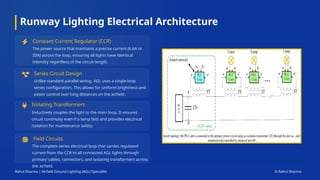 Runway Lighting Electrical Architecture
Constant Current Regulator (CCR)
The power source that maintains a precise current (6.6A or
20A) across the loop, ensuring all lights have identical
intensity regardless of the circuit length.
Series Circuit Design
Unlike standard parallel wiring, AGL uses a single-loop
series configuration. This allows for uniform brightness and
easier control over long distances on the airfield.
Isolating Transformers
Inductively couples the light to the main loop. It ensures
circuit continuity even if a lamp fails and provides electrical
isolation for maintenance safety.
Field Circuits
The complete series electrical loop that carries regulated
current from the CCR to all connected AGL lights through
primary cables, connectors, and isolating transformers across
the airfield.
Rahul Sharma | Airfield Ground Lighting (AGL) Specialist © Rahul Sharma
 