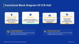 Functional Block Diagram Of CCR Hall
Rahul Sharma | Airfield Ground Lighting (AGL) Specialist © Rahul Sharma
MAIN LV PANEL
415V AC Input from
Substations / DG Sets with
Auto Changeover
CCR UNITS
Constant Current Regulator:
Converts Variable Voltage to 6.6A
Constant Current
CIRCUIT SELECTOR
Multi-circuit Management
& Individual Loop
Monitoring
AIRFIELD LOAD
Series Isolation
Transformers &
Runway/Taxiway Light
Fixtures
ALCMS INTERFACE
Remote Control & Monitoring via PLC-based
redundant network fiber links.
PROTECTION LAYER
Includes Open Circuit, Over-current, and Earth
Leakage protection systems.
 