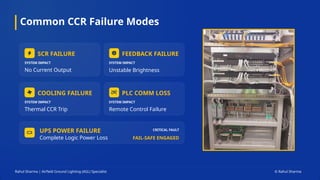 Common CCR Failure Modes
Rahul Sharma | Airfield Ground Lighting (AGL) Specialist © Rahul Sharma
SCR FAILURE
SYSTEM IMPACT
No Current Output
FEEDBACK FAILURE
SYSTEM IMPACT
Unstable Brightness
COOLING FAILURE
SYSTEM IMPACT
Thermal CCR Trip
PLC COMM LOSS
SYSTEM IMPACT
Remote Control Failure
CRITICAL FAULT
FAIL-SAFE ENGAGED
UPS POWER FAILURE
Complete Logic Power Loss
 
