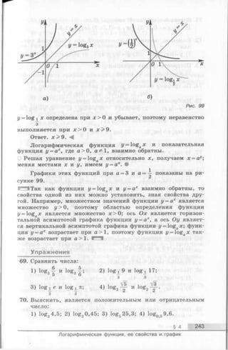 а) б)
Рис. 99
y = l o g 1х определена при х > О и убывает, поэтому неравенство
з
выполняется при х > 0 и х > 9 .
Ответ. х > 9 .
Логарифмическая функция у —logax и показательная
функция у = ах, где а> 0, 1, взаимно обратны.
Решая уравнение y = logax относительно х, получаем х —ау;
меняя местами х и у, имеем у = ах. •
Графики этих функций при а = 3 и о.= — показаны на ри­
сунке 99.
С ^ Т а к как функции у = logax и у = ах взаимно обратны, то
свойства одной из них можно установить, зная свойства дру­
гой. Например, множеством значений функции у = ах является
множество у> 0, поэтому областью определения функции
y = logax является множество х > 0 ; ось Ох является горизон­
тальной асимптотой графика функции у —ах, а ось Оу являет­
ся вертикальной асимптотой графика функции y = ogax; функ­
ция у = ах возрастает при а> 1, поэтому функция y = logax так­
же возрастает при а> 1. 1^4
Упражнения
69. Сравнить числа:
1) log3^ и 1о& з1 ; 2) lo g i 9 и lo g i 17;
5 6 ¥ I
3) logi e и log^ п; 4) log2 и log2^ .
2 2
70. Выяснить, является положительным или отрицательным
число:
1) log34,5; 2) log30,45; 3) log525,3; 4) log059,6.
§ 4 243
Логарифмическая функция, ее свойства и график
 