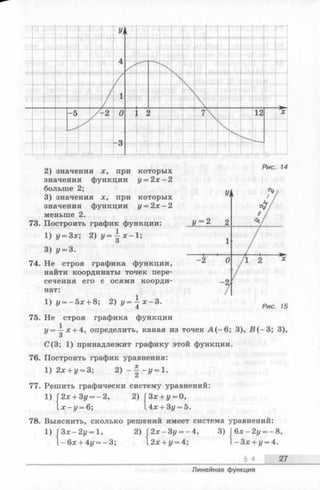 2) значения х, при которых
значения функции у = 2 х - 2
больше 2;
3) значения х, при которых
значения функции у = 2 х - 2
меньше 2.
73. Построить график функции:
1) у = Зх; 2) У ~ ^
3) у - 3.
Рис. 14
1;
74. Не строя графика функции,
найти координаты точек пере­
сечения его с осями коорди­
нат:
1) г/= -5 х + 8; 2) у = ^ х - 3.
75. Не строя графика функции
у = —х;+ 4, определить, какая из точек А (- 6 ; 3), J3(—3; 3),
3
С (3; 1) принадлежит графику этой функции.
76. Построить график уравнения:
1) 2x + z/= 3; 2 )- | - г / = 1 .
77. Решить графически систему уравнений:
1) 2х + Зу = - 2 , 2> 3х + у = 0,
н
1
II
05
4х + 3у = 5.
78. Выяснить, сколько решений имеет система уравнений:
1) З х -2 у = 1,
-6 х + 4г/= -3 ;
2) 2 х -З у = - 4 , 3) Г6 х -2 у = - 8 ,
2х + у = 4; l- 3 x + i/= 4.
§ 4 27
Линейная функция
 