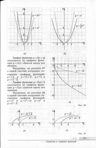 График функции y = f(x + a)
получается из графика функ­
ции y = f (x ) сдвигом вдоль оси
абсцисс.
Например, на рисунке 37
в одной системе координат по­
строены графики функций:
ц= Ух и y = fx+ 2; y = Vx и
у = У х - 2.
График функции y = f(x) + b
получается из графика функ­
ции y = f (x ) сдвигом вдоль оси
ординат.
Например, на рисунке 38
в одной системе координат по­
строены графики функций:
у = х 2 и у = х 2+ 2; у = х 2 и
г/= х2- 2.
V,
1
------
 /
  / /
  / / 1X2
 4 /
/У = 2
 1/
  2 //
J
у
/
-2 0 2 л;
б)
в)
Р и с . 3 6
Р и с . 3 7
§ 9 51
Свойства и графики функций
 