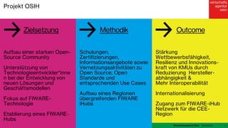 Projekt OSIH
Aufbau einer starken Open-
Source Community
Unterstützung von
Technologieentwickler*inne
n bei der Entwicklung von
neuen Lösungen und
Geschäftsmodellen
Fokus auf FIWARE-
Technologie
Etablierung eines FIWARE-
Hubs
25.09.2023
Wirtschaftsagentur Wien 4
Schulungen,
Zertifizierungen,
Informationsangebote sowie
Vernetzungsaktivitäten zu
Open Source, Open
Standards und
entsprechenden Use Cases
Aufbau eines Regionen
übergreifenden FIWARE
iHubs
Stärkung
Wettbewerbsfähigkeit,
Resilienz und Innovations-
kraft von KMUs durch
Reduzierung Hersteller-
abhängigkeit &
Mehr Interoperabilität
Internationalisierung
Zugang zum FIWARE-iHub
Netzwerk für die CEE-
Region
Zielsetzung Methodik Outcome
 