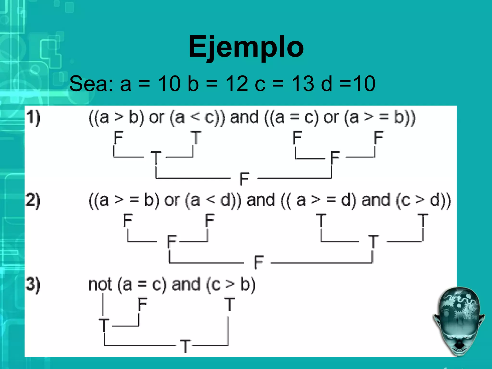 Ejemplo
Sea: a = 10 b = 12 c = 13 d =10
 