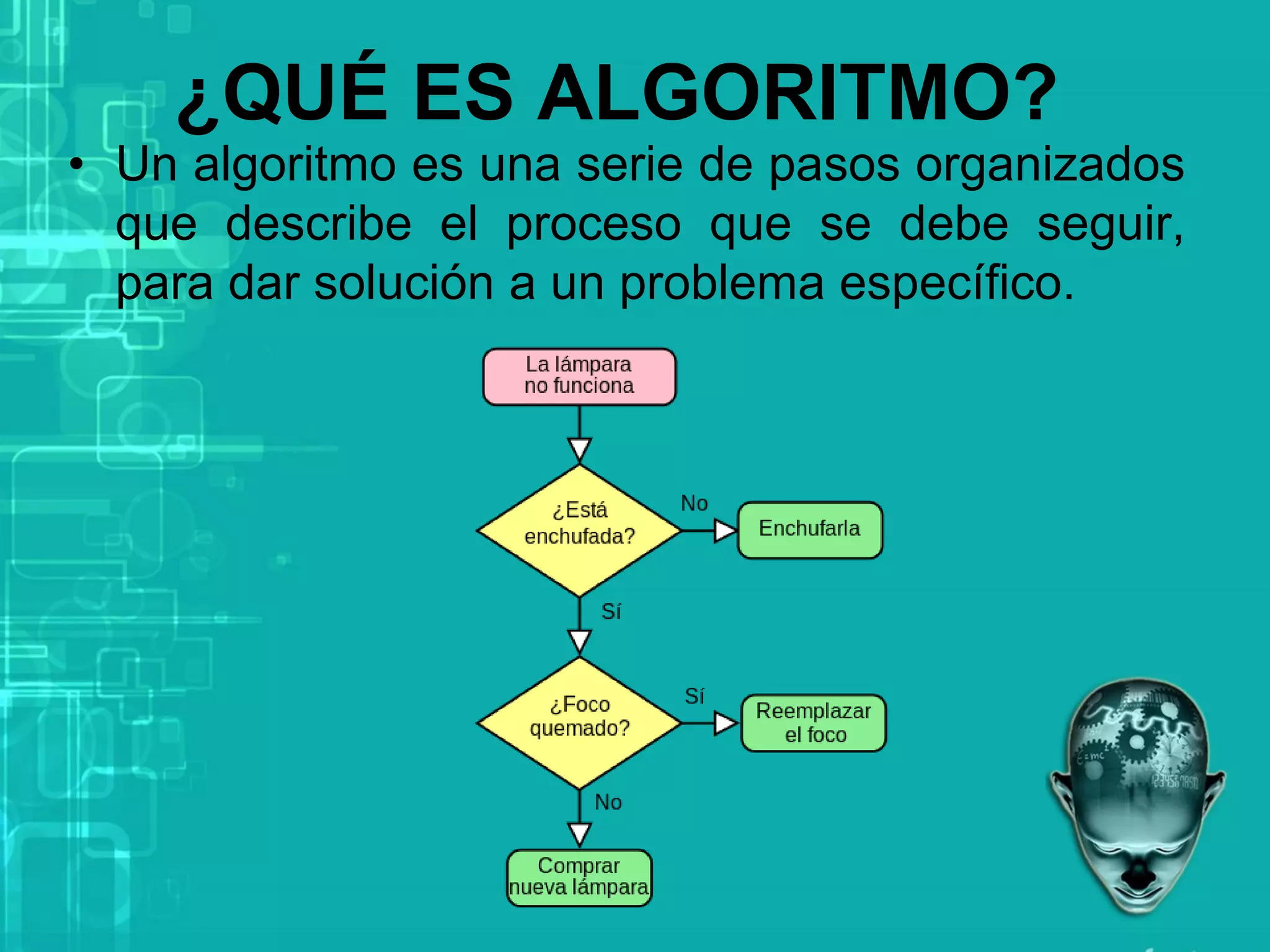 ¿QUÉ ES ALGORITMO?
• Un algoritmo es una serie de pasos organizados
que describe el proceso que se debe seguir,
para dar solución a un problema específico.
 