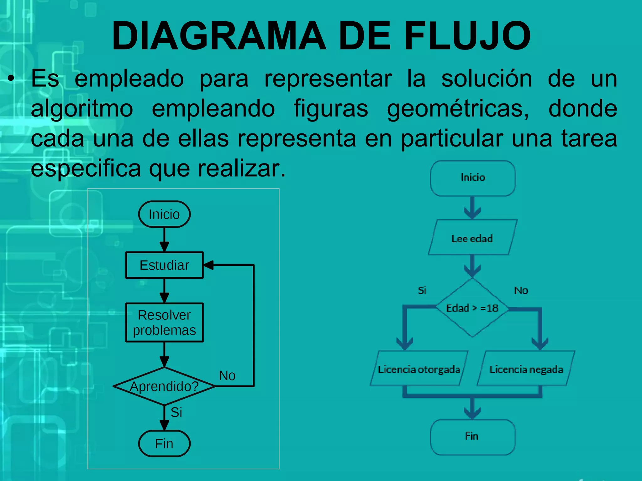 DIAGRAMA DE FLUJO
• Es empleado para representar la solución de un
algoritmo empleando figuras geométricas, donde
cada una de ellas representa en particular una tarea
especifica que realizar.
 