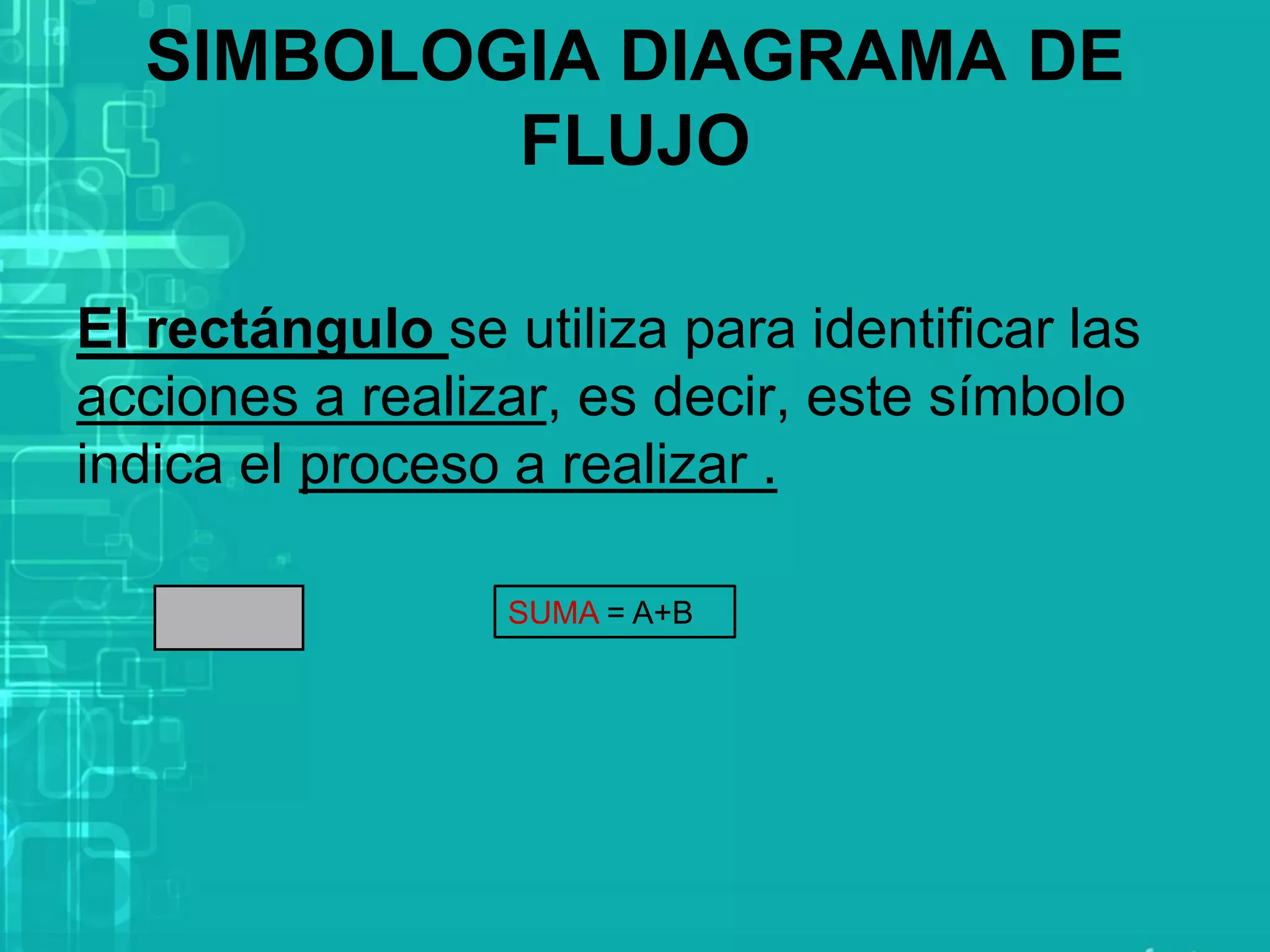 El rectángulo se utiliza para identificar las
acciones a realizar, es decir, este símbolo
indica el proceso a realizar .
SIMBOLOGIA DIAGRAMA DE
FLUJO
SUMA = A+B
 