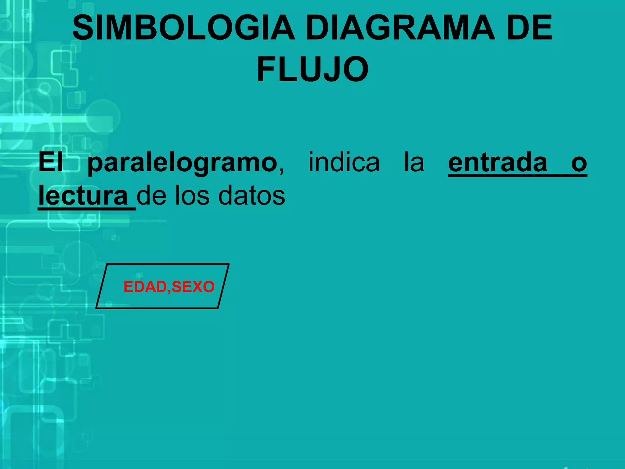 El paralelogramo, indica la entrada o
lectura de los datos
SIMBOLOGIA DIAGRAMA DE
FLUJO
EDAD,SEXO
 