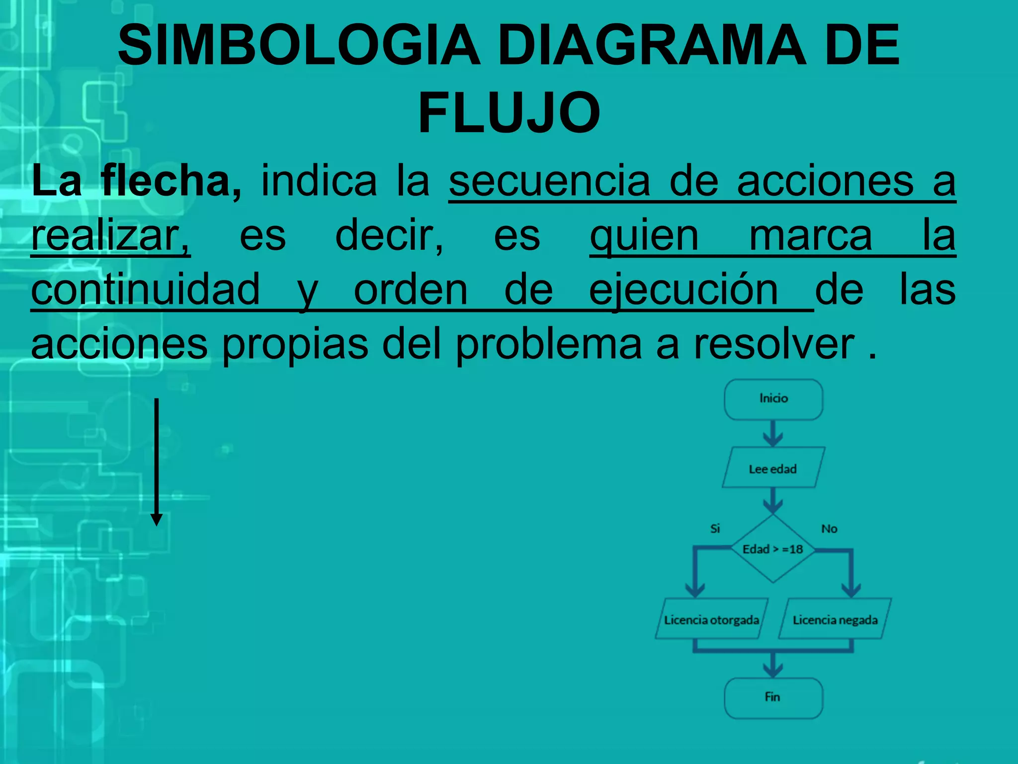 La flecha, indica la secuencia de acciones a
realizar, es decir, es quien marca la
continuidad y orden de ejecución de las
acciones propias del problema a resolver .
SIMBOLOGIA DIAGRAMA DE
FLUJO
 