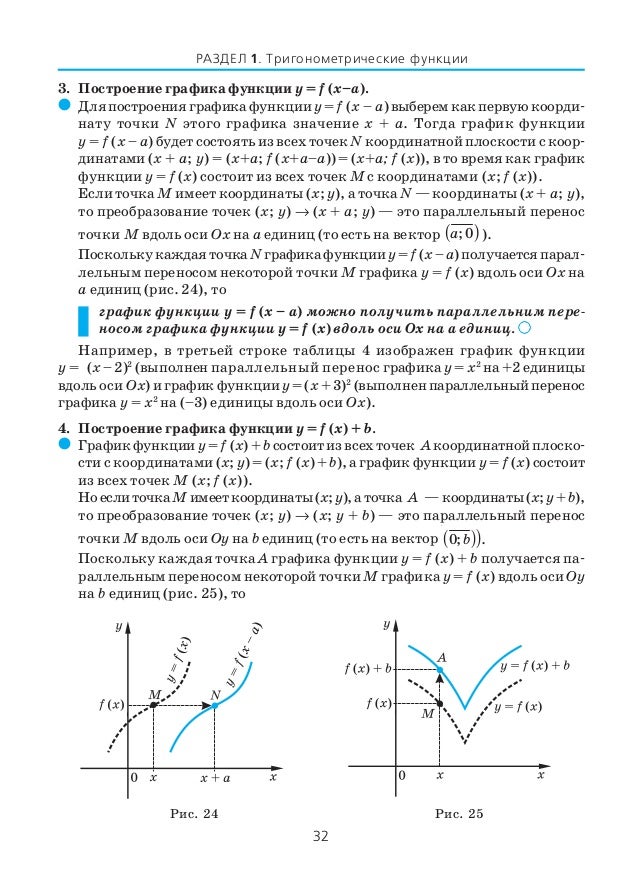 Гдз исследования функций на четность