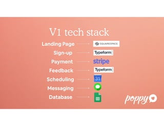 V1 tech stack
Sign-up
Landing Page
Payment
Feedback
Messaging
Scheduling
Database
 