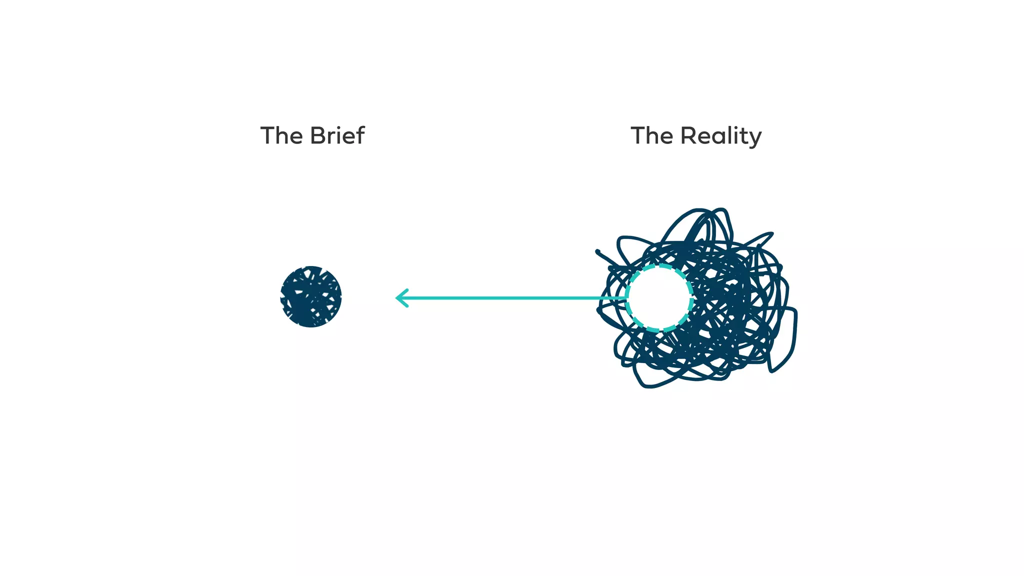 The Brief The Reality
 