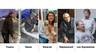 Shame Removal Displacement Low ExpectationsTrauma
 