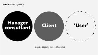 Design accepts this relationship
1980’s Power dynamic
Manager
consultant Client ‘User’
 