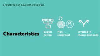 Characteristics of these relationship types
Expert 
driven
Non-
reciprocal
Invested in
means over endsCharacteristics
 