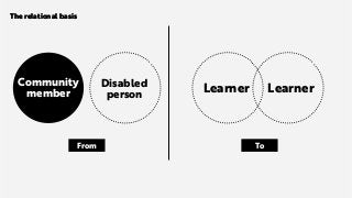 The relational basisThe relational basis
LearnerLearner
To
Community
member
From
Disabled
person
 