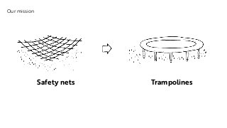 Safety nets Trampolines
Our mission
 