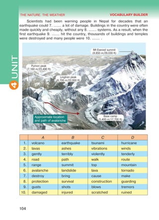 THE NATURE. THE WEATHER
4
104
UNIT Scientists had been warning people in Nepal for decades that an
earthquake could 7. ....... a lot of damage. Buildings in the country were often
made quickly and cheaply, without any 8. ....... systems. As a result, when the
first earthquake 9. ....... hit the country, thousands of buildings and temples
were destroyed and many people were 10. ....... .
A B C D
1. volcano earthquake tsunami hurricane
2. lavas ashes vibrations winds
3. gently terribly violently tenderly
4. road path walk route
5. range summit top mountain
6. avalanche landslide lava tornado
7. destroy bring cause make
8. protection survival construction guarding
9. gusts shots blows tremors
10. damaged injured scratched ruined
VOCABULARY BUILDER
Mt Everest summit
(8,850 m/29,030 ft)
Pumori peak
(7,160 m/23,490 ft)
Lingtren peak
(6,700 m/22,000 ft)
Base camp
(5,400 m/17,700 ft)
Право для безоплатного розміщення підручника в мережі Інтернет має
Міністерство освіти і науки України http://mon.gov.ua/ та Інститут модернізації змісту освіти https://imzo.gov.ua
 