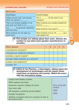 YOUTH LIFESTYLE. MODERN YOUTH CLUBSSCIENCE AND TECHNOLOGY
5
139
UNIT
Wind power
Advantages Disadvantages
Unlike oil and coal, wind power
does not cause 4 _______ .
The 7 _______ of the wind is not
constant.
There are limited supplies of oil
and coal, but wind is a 5 _______ .
Wind turbines are usually located far
from 8 _______ .
It 6 _______ to generate electricity
with the wind.
Wind turbines may spoil 9 _______ .
Wind turbines do not take up
much land.
Wind turbines are as 10 _______ as a
high-speed car.
4. Five people are talking about their work. Choose the
number to say what each speaker manufactures or
provides.
Which speaker: 1 2 3 4 5
manufactures hardware?
manufactures traditional software?
provides a search engine?
provides SaaS (software as a service)?
enables voice telephony?
provides TV?
5. Listen to Ian Pearson, a futurologist, talking about the
development of technologies and the impact these
could have on business and society. Match the years
with the innovations below.
contact lens display screens
RFID replaces barcodes
biometric scanners replace ID cards
free voice calls
VR escapism a growing social problem
thought recognition
desktop computers that can compute as fast as
the human brain
20-s of the XXI
century
2020
2025
LISTENING SKILL BUILDER
Право для безоплатного розміщення підручника в мережі Інтернет має
Міністерство освіти і науки України http://mon.gov.ua/ та Інститут модернізації змісту освіти https://imzo.gov.ua
 
