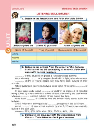 6UNIT SCHOOL LIFE
160
LISTENING SKILL BUILDER
1. Listen to the information and fill in the table below.
Amena 5 years old Usama 12 years old Ranim 15 years old
Name of the child Type of school Characteristics of the school
Amina
Usama
Ranim
2. Listen to the extract from the report of the National
Statistics of the US on bullying at schools. Fill in the
gaps with correct numbers.
............. of U.S. students in grades 6-12 experienced bullying.
Approximately ............. of young people admit to bullying others in surveys.
............. 70.6% of young people say they have seen bullying in their
schools.
When bystanders intervene, bullying stops within 10 seconds ............. of
the time.
In one large study, about ............. of children in grades 4-12 reported
being bullied by other students at school at least once during the past month,
whereas ............. reported bullying others during that time.
Only about _______ of students who are bullied notify adults about the
bullying.
A vast majority of bullying cases (.............) happens in the classroom.
About ............. of high school students (grades 9-12) were electronically
bullied in the past year.
Answers: 28%, 30%, 57%, 49%, 38%, 20-30%, 44%, 15%.
3. Complete the dialogue with the expressions from
the box. Then listen to check your answers.
LISTENING SKILL BUILDER
Право для безоплатного розміщення підручника в мережі Інтернет має
Міністерство освіти і науки України http://mon.gov.ua/ та Інститут модернізації змісту освіти https://imzo.gov.ua
 