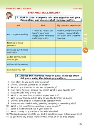 7UNIT
PAINTING
189
SPEAKING SKILL BUILDER
1. Work in pairs. Complete this table together with your
classmate(s) and discuss what you have written.
Art How My personal experience
encourages creativity
It helps to reveal our
talent,invent new
things,show fantasies
and imagination.
When I paint/ compose
poems,I demonstrate
my talent and creative
thinking.
teaches to solve
problems
develops our thinking
and logics
unites communities
and people
utilizes all the senses
can make you rich
2. Discuss the following topics in pairs. Make up small
dialogues, using the following questions.
1.	 How often do you go to art museums?
2.	 Do you consider yourself to be artistic?
3.	 What do you think about modern art paintings?
4.	 How many forms of art can you name? What is your favorite art?
5.	 Is graffiti art? Why or why not?
6.	 What is the most famous statue in your country?
7.	 Who is your favorite artist? Why do you like him/her so much?
8.	 Do you think that art is important to society? Why?
9.	 Have you ever tried drawing, painting, sculpting or something else?
10.	 What is the most famous painting in your country?
11.	 What is traditional art like in your culture?
12.	 What country do you think is the most creative?
13.	Why is art so expensive? Do you think it should be more, or less, expensive?
14.	Do you have any artistic friends? What kinds of art do they create?
SPEAKING SKILL BUILDER
Право для безоплатного розміщення підручника в мережі Інтернет має
Міністерство освіти і науки України http://mon.gov.ua/ та Інститут модернізації змісту освіти https://imzo.gov.ua
 