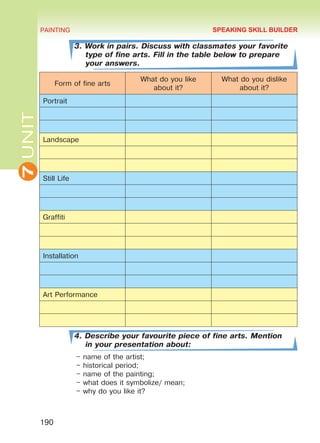 7UNIT PAINTING
190
3. Work in pairs. Discuss with classmates your favorite
type of fine arts. Fill in the table below to prepare
your answers.
Form of fine arts
What do you like
about it?
What do you dislike
about it?
Portrait
Landscape
Still Life
Graffiti
Installation
Art Performance
4. Describe your favourite piece of fine arts. Mention
in your presentation about:
– ­name of the artist;
– historical period;
– name of the painting;
– what does it symbolize/ mean;
– why do you like it?
SPEAKING SKILL BUILDER
Право для безоплатного розміщення підручника в мережі Інтернет має
Міністерство освіти і науки України http://mon.gov.ua/ та Інститут модернізації змісту освіти https://imzo.gov.ua
 