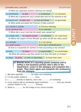8UNIT
OCCUPATIONS
211
4) What are Japanese workers infamous for being?
a) workaholics b) fast c) employees d) excessive
5) What did a spokesman say it would take time for the scheme to do?
a) branch out b) take root c) bud and flower d) germinate
6) What partly prompted the Premium Friday scheme?
a) a worker’s suicide b) Premium Monday
c) an overtime ban d) an example
7) What did a court rule that the death was caused by?
a) a faulty wire b) natural causes c) overwork d) a bad boss
8) Where did Japan’s Prime Minister go when he left the office early?
a) a temple b) a hot spring
c) a gold course d) to see a baseball game
9) How is it essential for workers to feel (according to the article)?
a) busy b) warm c) appreciated d) comfortable
10) What did workers say they would do if they left early on Fridays?
a) sleep b) party c) work on Saturdays d) finish their work
4. Brenda works in a sporting goods company and is
telling a new business partner who’s who in the
department. Listen to the dialogue and complete the
graph. Then listen again and complete the sentences
from the dialogue.
1.	We have separate …………. for sales and marketing.
2.	I’m the public relations …………. here.
3.	I …………. directly to Sabrina, who’s the …………. of marketing.
4.	If you need to talk to somebody about individual …………. , then you should
contact Vottore or his …………. , Thomas.
5.	Sylvia is …………. for the image of our various brands.
LISTENING SKILL BUILDER
Право для безоплатного розміщення підручника в мережі Інтернет має
Міністерство освіти і науки України http://mon.gov.ua/ та Інститут модернізації змісту освіти https://imzo.gov.ua
 