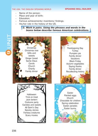 THE USA. THE ENGLISH SPEAKING WORLD
9UNIT
236
-	 Name of the person;
-	 Place and year of birth;
-	 Education;
-	 Famous achievements/ inventions/ findings;
-	 His/her role in the history of the US.
3. Work in pairs. Using the phrases and words in the
boxes below describe famous American celebrations.
SPEAKING SKILL BUILDER
Christmas
Christmas tree
Gifts and
sweets
Ginger bread
Santa Claus
Carols
Church
Charity
Family dinner
Halloween
Trick-or-treat
Jack lantern
Costume party
Candies and sweets
All Saint’s Day
Spooky stories
Fantasy creatures
Scary movies
Thanksgiving Day
Turkey
Pumpkin pie
Family dinner
Vacations
Black Friday
Autumn vegetables
Saying thanks
Family dinner
Recollecting history
Easter
Painted eggs
Church
Chocolate for children
Spring celebration
Easter parades
Easter bunny
Право для безоплатного розміщення підручника в мережі Інтернет має
Міністерство освіти і науки України http://mon.gov.ua/ та Інститут модернізації змісту освіти https://imzo.gov.ua
 