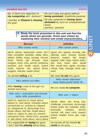 43
SPORTS
2UNIT
Eg. Is there any objection to
my competing with Jackson?
I wonder at Clayton’s missing
the goal.
He can’t play any game without
being punished. (indefinite,passive)
He was ashamed of having been
defeated by such an unexperienced
boxer.
(perfect, passive)
5. Study the texts presented in this unit and find the
words which are gerunds. Prove your choice by
explaining their nominal and verbal characteristics.
Gerund Infinitive
After certain verbs: After certain verbs:
admit, advise, appreciate, avoid, can’t
help, complete, consider, delay, deny,
detest, dislike, enjoy, escape, excuse,
finish, forbid, get through, have,
imagine, mind, miss, permit, postpone,
practice, quit, recall, report, resent,
resist, resume, risk, spend (time),
suggest, tolerate, waste (time)
agree, aim, appear, arrange, ask,
attempt, care, choose, decide,
deserve, expect, fail, forget,
happen, hate, hope, intend, learn,
like, love, mean, plan, would
like, would love, agree, promise,
refuse, help, manage, tend, use,
want
He denied telling a lie. We need to win this game.
After before and after:
After certain adjectives:
easy,happy,good,ready etc.
After having a look at the gym he
started exercising.
We are ready to compete.
After verb + preposition and phrasal
verbs; after prepositions
After verb + object:
admit to, approve of, argue about,
believe in, care about, complain about,
concentrate on, confess to, depend
on, disapprove of, discourage from,
dream about, feel like, forget about,
insist on, object to, plan on, prevent
(someone) from, refrain from, succeed
in, talk about, think about, worry about
advise, allow, ask, bring, buy,
challenge, command, encourage,
forbid, invite, let, motivate, order,
persuade, prepare, permit,
remind, tell, warn (not), expect,
intend, enable, force, get, urge,
teach
He’s responsible for losing the game.
I don’t feel like playing tennis today.
He wanted all his friends to
come to his party.
GRAMMAR BUILDER
Право для безоплатного розміщення підручника в мережі Інтернет має
Міністерство освіти і науки України http://mon.gov.ua/ та Інститут модернізації змісту освіти https://imzo.gov.ua
 