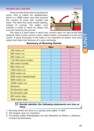 47
SPORTS
2UNIT
There are also three other long distance
races. One is called the steeplechase,
which is a 3000 metre race that requires
the runners to jump over hurdles and
water. The other two races involve walking,
instead of running. The walker must
maintain a stride in which he always has
one foot touching the ground.
The relay is a team event in which four runners each run part of the total
distance. Each runner carries a stick, called a baton, and passes it to the next
runner. A good exchange of the baton is as important as speed, and many
relays have been lost because of a poor exchange.
Summary of Running Events
Men Women
100 metre run + +
200 metre run + +
400 metre run + +
110/100 metre hurdles + +
400 metre hurdles + +
800 metre run + +
1500 metre run + +
3000 metre run - +
3000 metre steeplechase + -
5000 metre run + -
10000 metre run + -
Marathon + +
20 kilometre walk + -
50 kilometre walk + -
400 metre relay + +
1600 metre relay + +
2. Decide whether the following statements are true or
false.
1.	Running events are done on a grassy area called “a field”.
2.	The longest race is a marathon.
3.	The Greek soldier Pheidippides ran from Marathon to Athens, a distance
of about 25 kilometres.
READING SKILL BUILDER
Право для безоплатного розміщення підручника в мережі Інтернет має
Міністерство освіти і науки України http://mon.gov.ua/ та Інститут модернізації змісту освіти https://imzo.gov.ua
 
